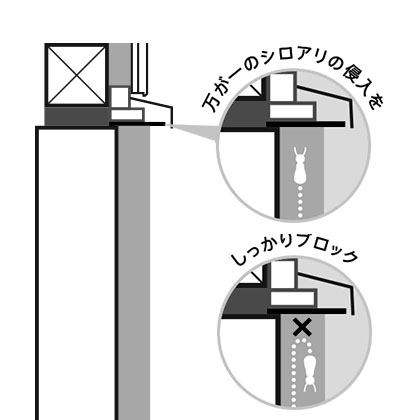 万が一のシロアリの侵入をしっかりブロック
